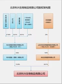 未名醫(yī)藥 一場控股權(quán)之爭演變成全武行的鬧劇