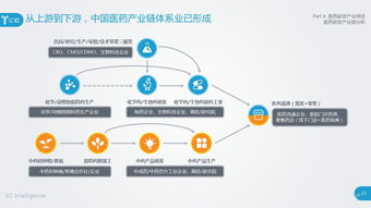 AI 醫(yī)藥研發(fā)的七大應(yīng)用 上篇 丨億歐智庫