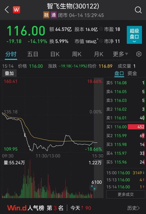 HPV三針變一針 三大公司市值暴跌500億,有券商機(jī)構(gòu)認(rèn)為可能是誤會