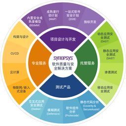軟件完整性有助于金融服務(wù)機(jī)構(gòu)抵御網(wǎng)絡(luò)攻擊
