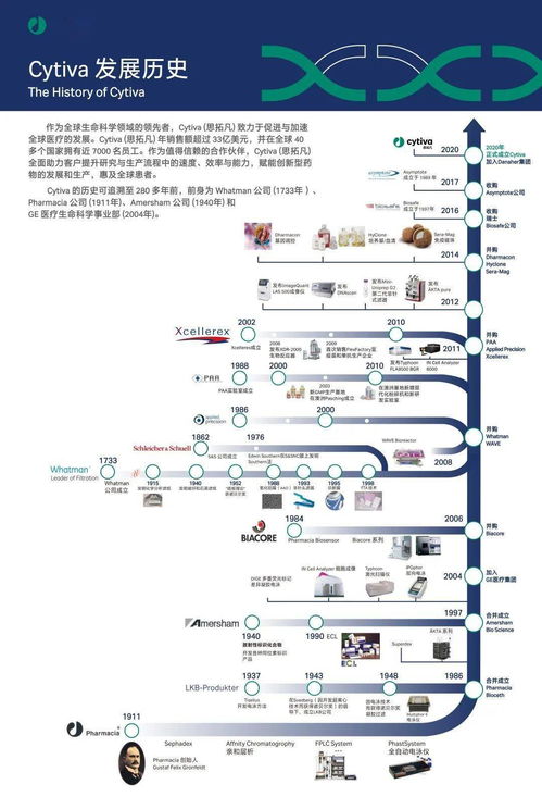 Cytiva助力瑞貝斯建設(shè)病毒載體大規(guī)模生產(chǎn)線