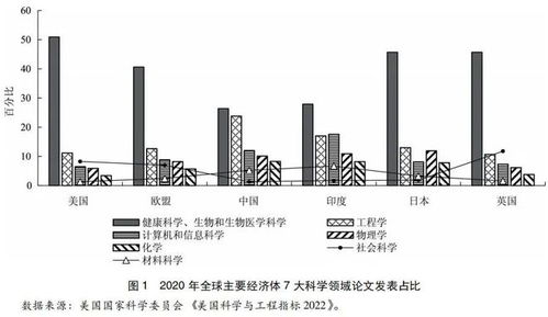 全球生物經(jīng)濟(jì)發(fā)展現(xiàn)狀與趨勢(shì)研究