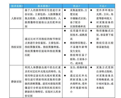 生物識別技術(shù)正引領(lǐng)我們走進(jìn) 無密碼時(shí)代