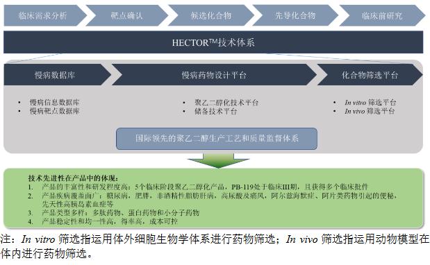 尚無產(chǎn)品在售,慢病領(lǐng)域研發(fā)企業(yè)派格生物申請科創(chuàng)板上市|ipo見聞