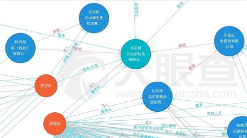 大家可以百度一下,2020.3.25,尹衛(wèi)東重新任命為北京科興生物制品的董事,經(jīng)