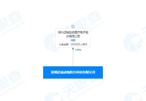 邁瑞醫(yī)療成立動物醫(yī)療科技新公司,注冊資本2億人民幣