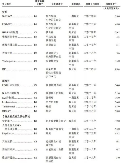 寫在生物藥企港股上市前,可能需要知道如今的港股中有哪些生物制藥玩家