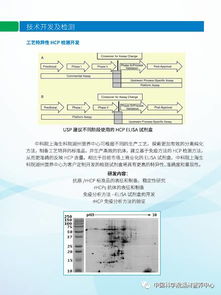 生物制品質(zhì)量安全控制技術(shù)研發(fā)與檢測服務(wù)